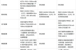 1549万起！smart精灵1能否颠覆纯电小车市场？2025年6月5日奔驰精灵smart报价