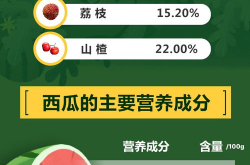 娱乐吃瓜酱隔离食用手册,跟随“隔离食用手册”解锁家常菜谱新天地