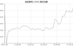 300050股票,揭秘新能源行业领军企业的投资价值