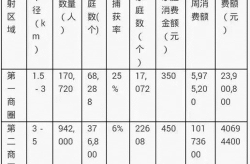 租金标准水平参考2025年6月14日