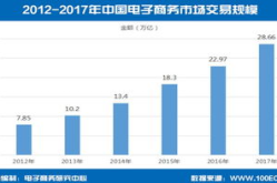 电子商务主要学什么就业方向,电子商务专业核心课程与多元就业前景解析