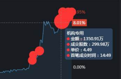 股票002385,股价小幅下跌，市场表现如何？”