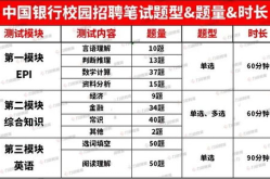 2023年大学生校园招聘网最新,最新趋势与就业机会全景解析