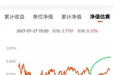 基金110003,易方达上证50指数基金（110003）投资攻略与业绩分析