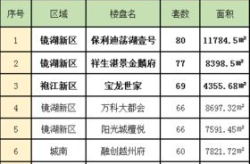 绍兴透明售房网,一站式房产信息服务平台，助力购房者精准选房”