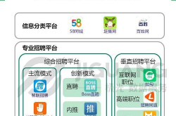 网络招聘平台,求职者的新选择与挑战
