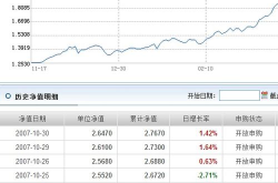 基金000021,稳健增长型基金，助力投资者实现长期资本增值